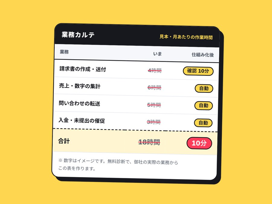 ねこの手バックオフィスのイメージ